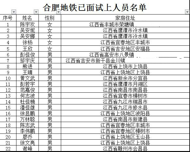 热烈祝贺南昌向远铁路学校学生合肥地铁供电检修岗已面试上人员名单