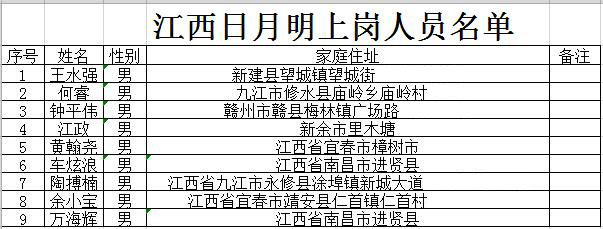 江西日明月公司上岗人员名单