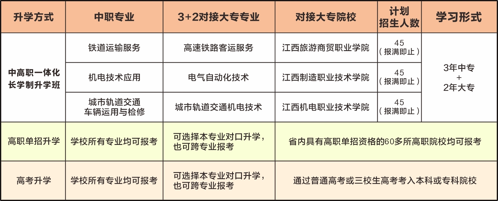 南昌向远轨道技术学校2024年秋季招生简章